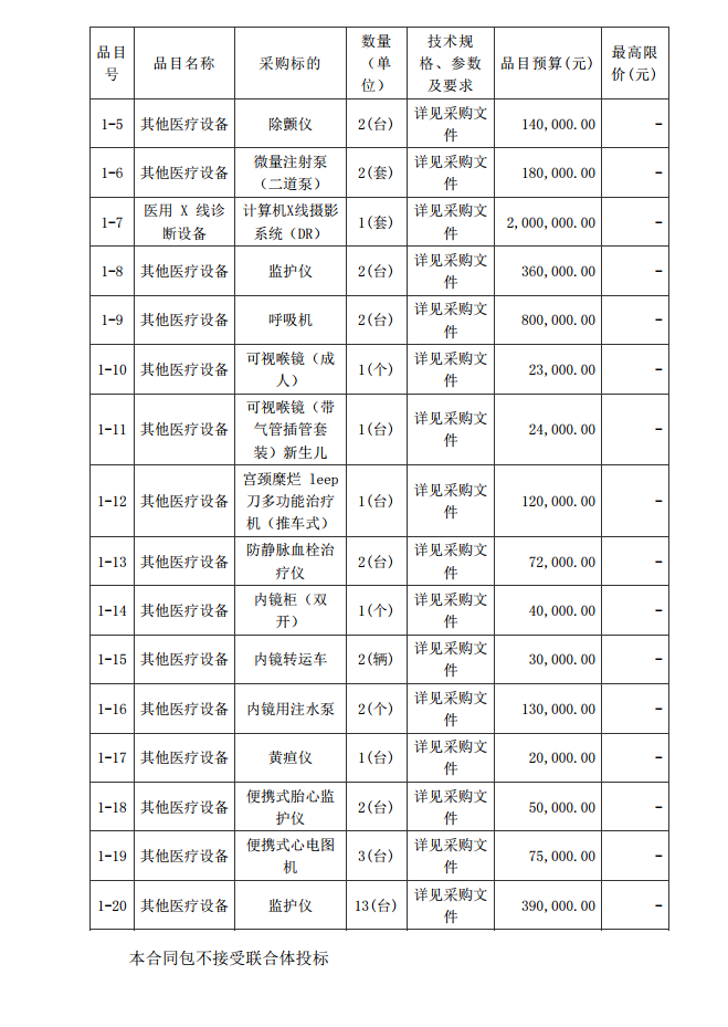徐聞縣第三人民醫(yī)院綜合能力提升項目急診科等醫(yī)療設(shè)備采購項目 [ZDZJ23-Z21009]招標公告(圖2)